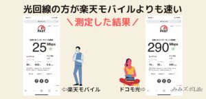 当然ながら光回線の方が楽天モバイルより通信速度は速い